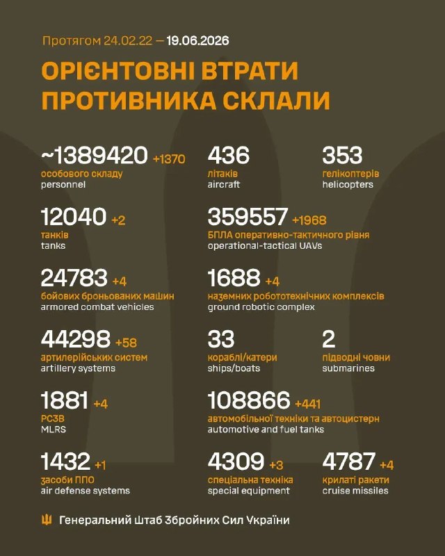 Час гарних новин!
