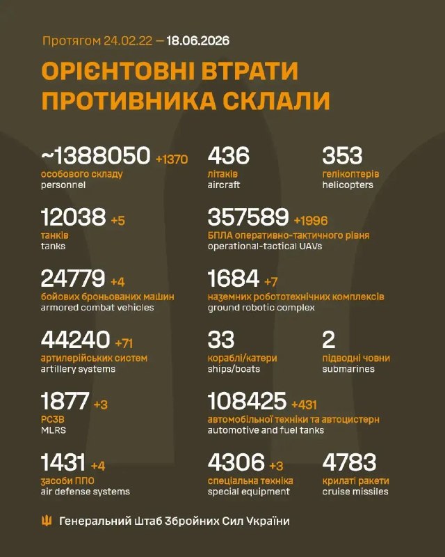 Час гарних новин!