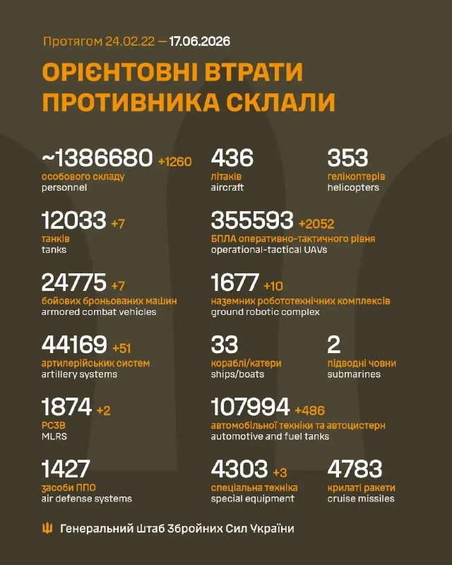 Час гарних новин!