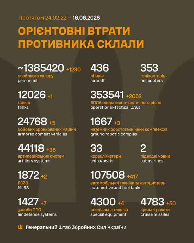 Час гарних новин!
