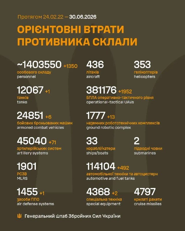 Час гарних новин!
