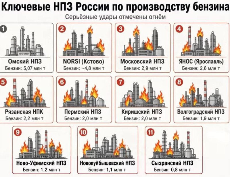 Мені одному здається, що Омск позбавлений уваги невідомих, але луже позитивних дронів? Залишаєтьс…