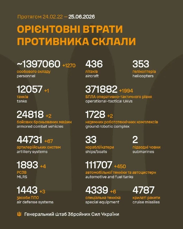 Час гарних новин!