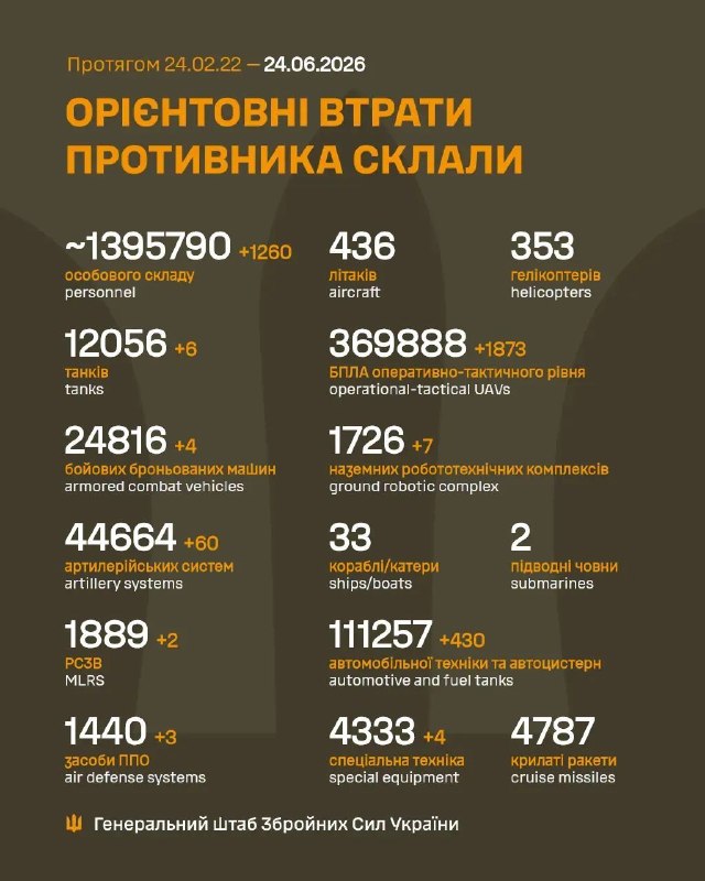 Час гарних новин!
