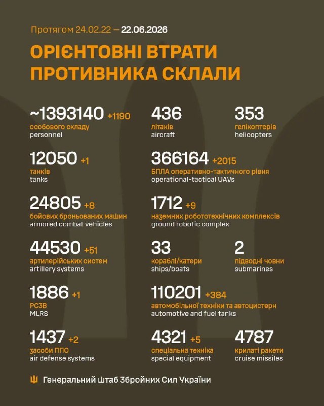 Час гарних новин!