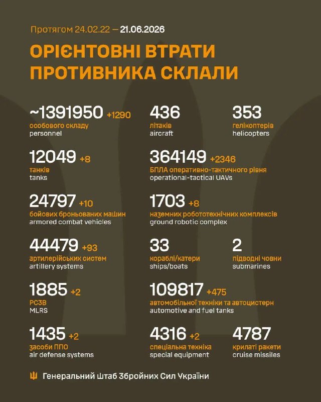 Час гарних новин!