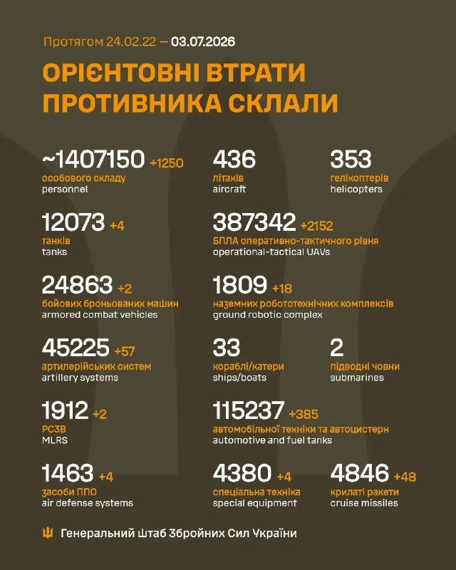 Час гарних новин!