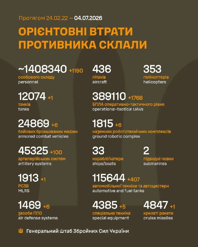 Час гарних новин!