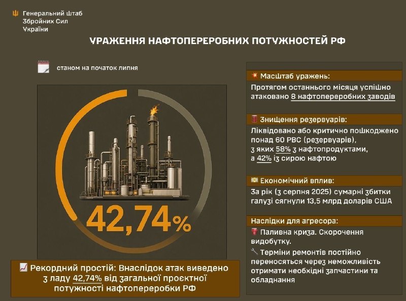 Статистика, яка гріє душу.