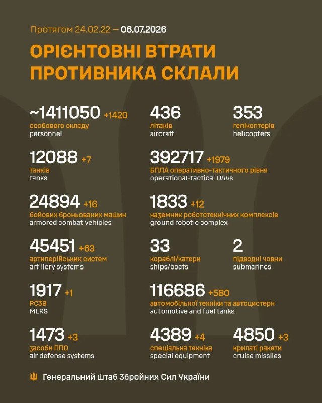 Час гарних новин!