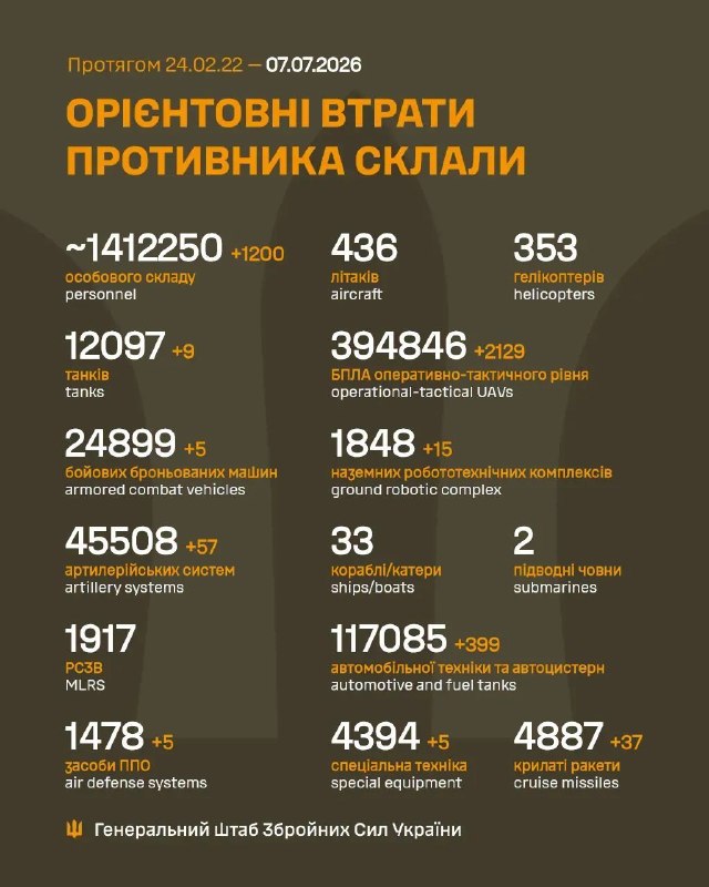 Час гарних новин!