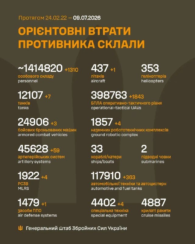 Час гарних новин!