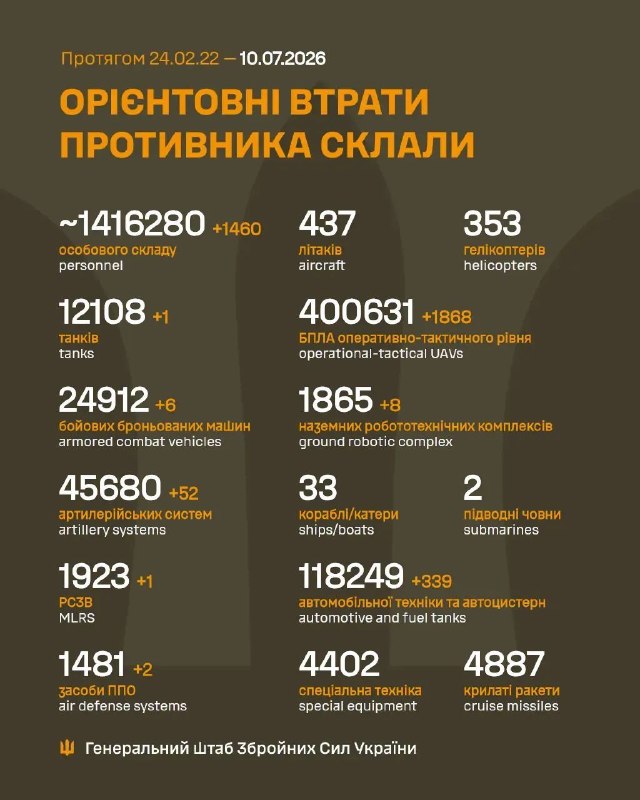 Час гарних новин!