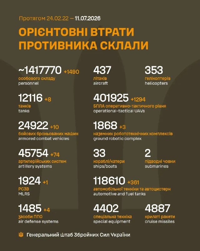 Час гарних новин!