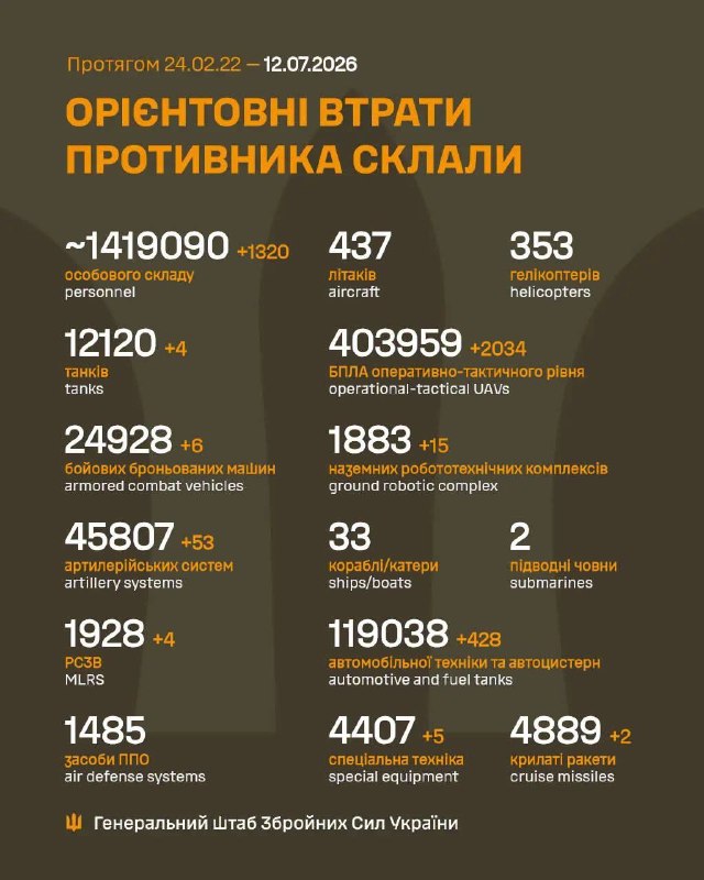 Час гарних новин!