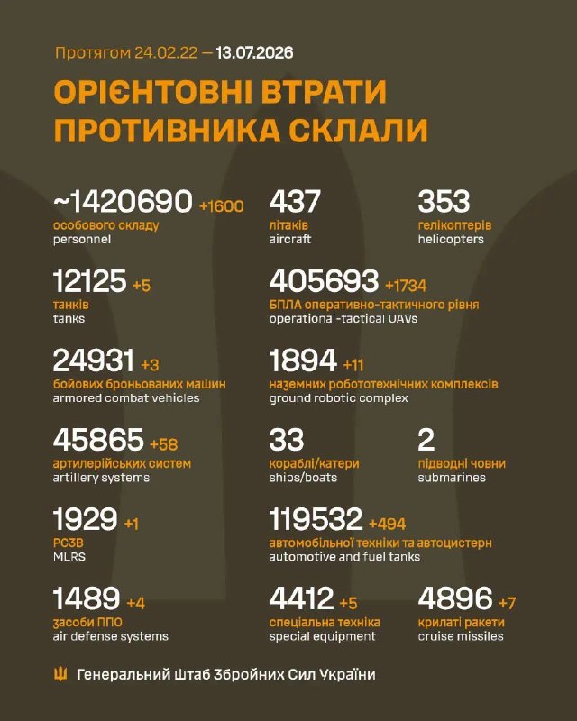 Час гарних новин!