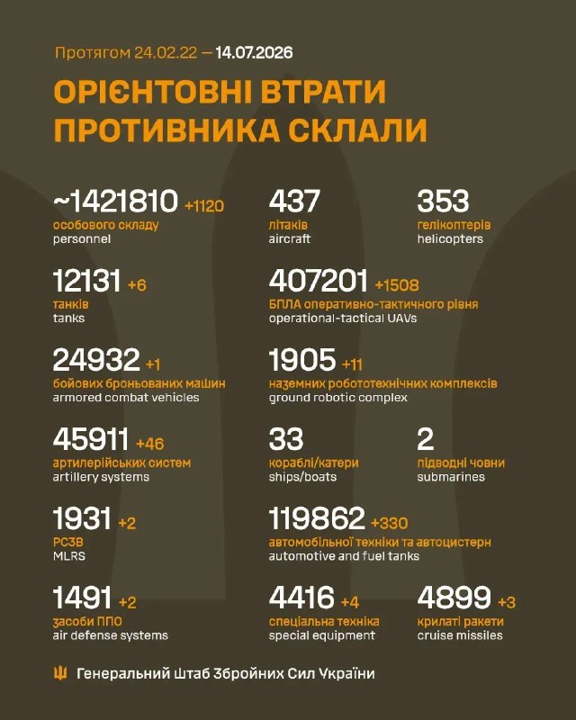 Час гарних новин!