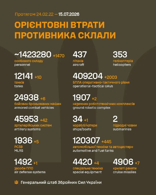 Час гарних новин!