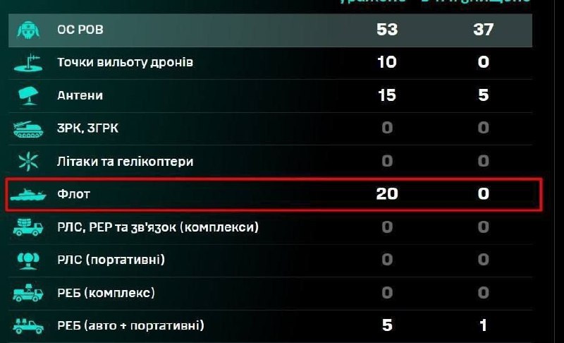 Вночі СБС уразили одразу 20 російських суден, і вже не в Азовському морі, а в Чорному.