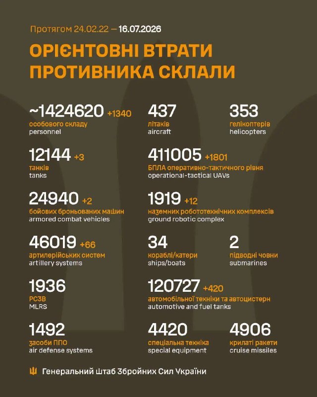 Час гарних новин!