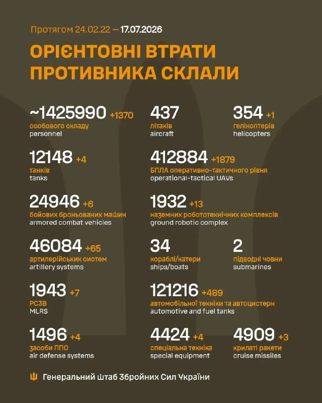 Час гарних новин!