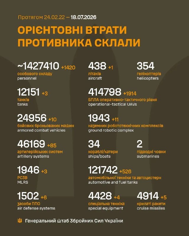 Час гарних новин!