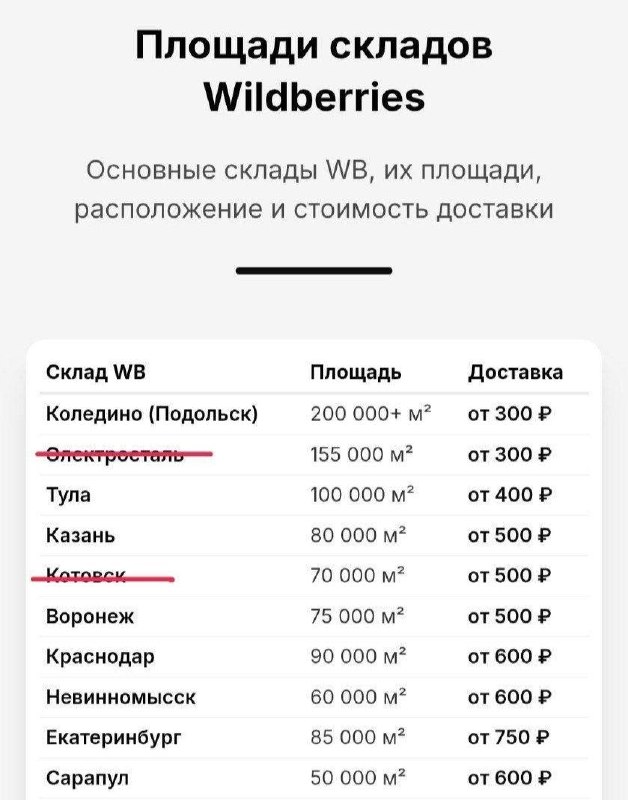 У Кривому Розі ударом рашистів знищено ще один логістичний термінал «Нової пошти». Черговий удар …