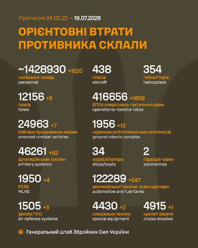 Час гарних новин!