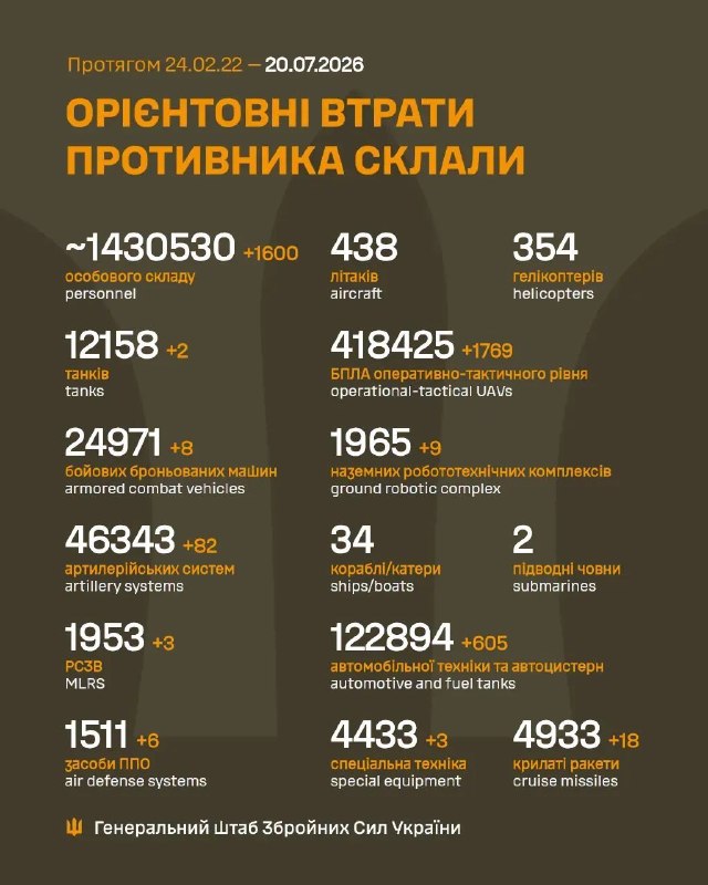 Час гарних новин!