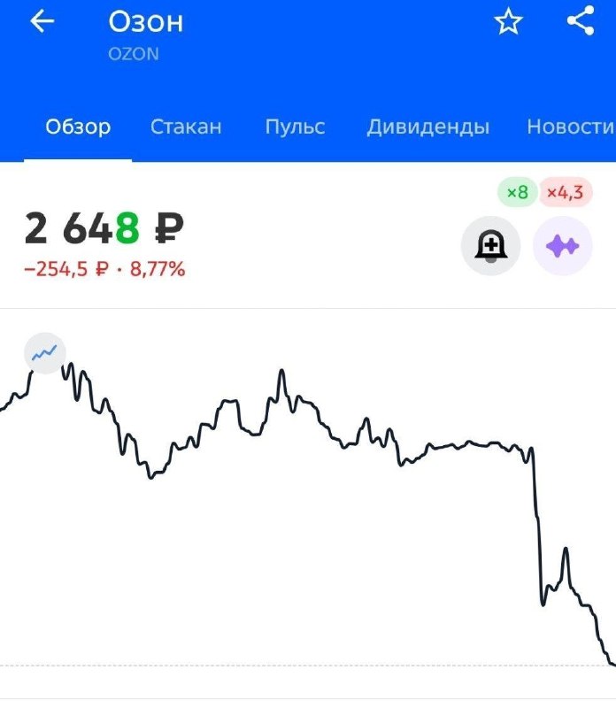 Після системних прильотів по складах Wildberries почала падати ціна на акції OZON. Вони впали вже…
