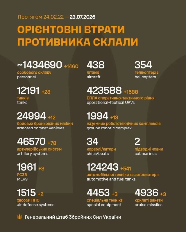 Час гарних новин!