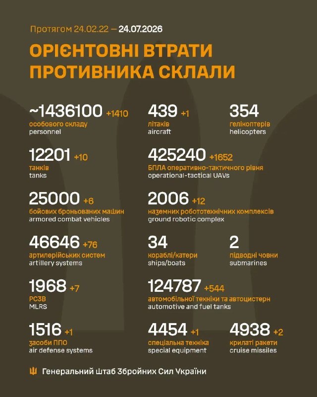 Час гарних новин!