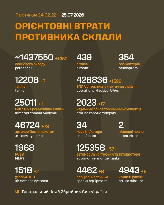 Час гарних новин!