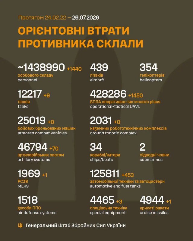 Час гарних новин!