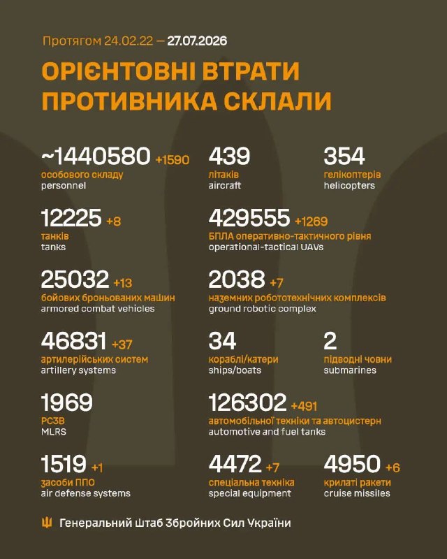 Час гарних новин!