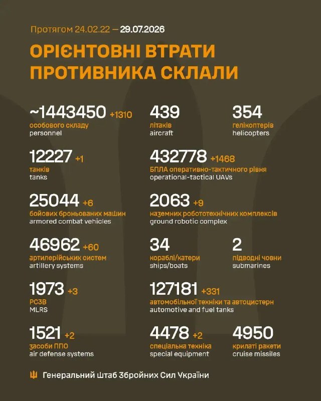 Час гарних новин!