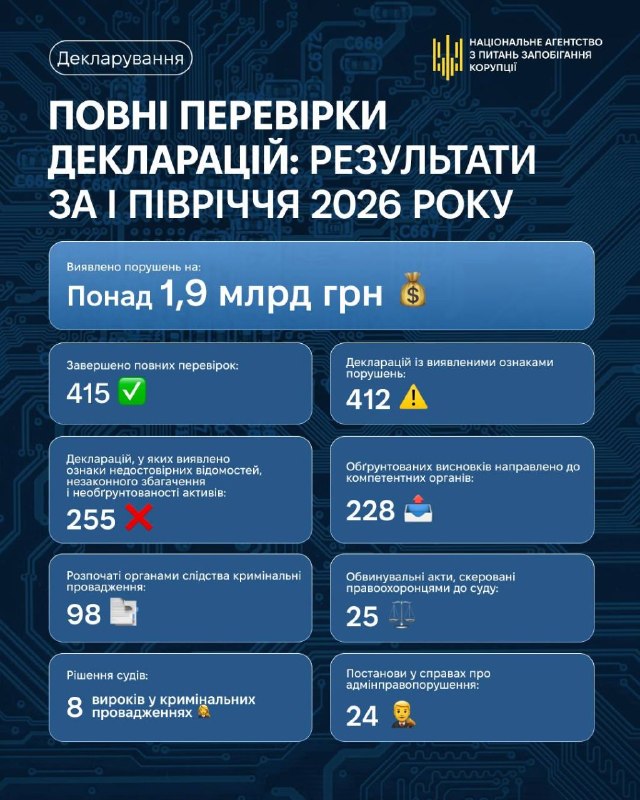 Який лютий треш. І він показує чим зайнята більша частина влади, на всіх рівнях, під час повномас…