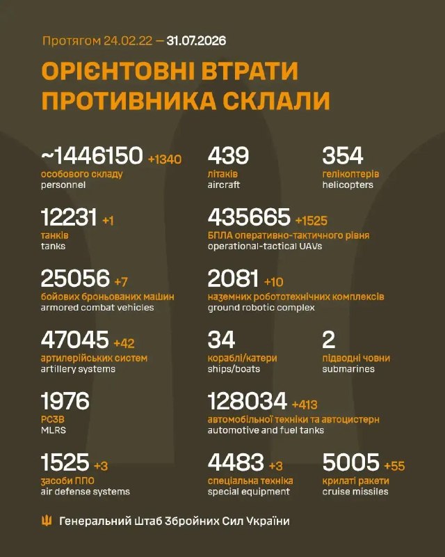 Час гарних новин!