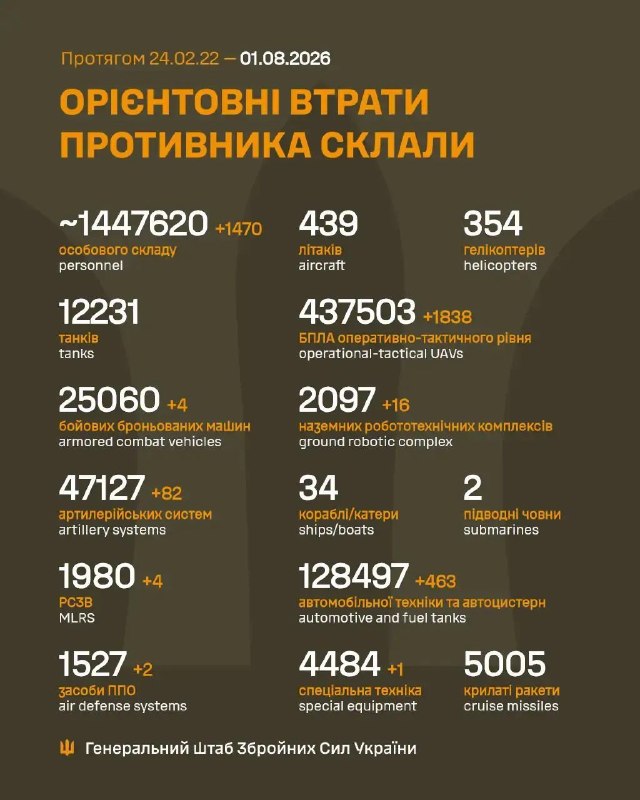 Час гарних новин!