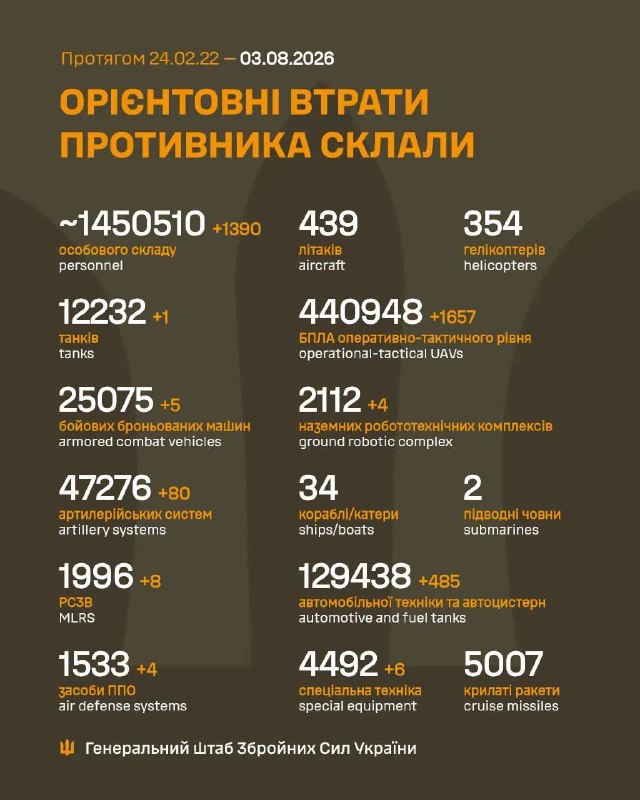 Час гарних новин!